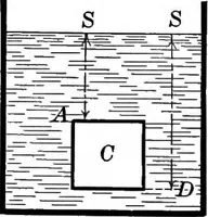 An illustration from Principles of physics (1901)