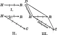 Picture 17 of 71 from Principles of physics (1901), leaf 83