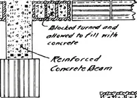 Picture 80 of 96 from Fireproof construction : for houses and other buildings of moderate cost (1911), leaf 80