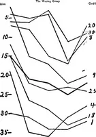 Picture 27 of 41 from Advertising and selling; principles of appeal and response (1913), leaf 145