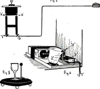 An illustration from New and original magic : comprising a number of novel and entertaining effects, a fund of information for the professional artist and his younger brother, the amateur (1922)