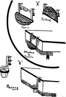 Picture 48 of 53 from New and original magic : comprising a number of novel and entertaining effects, a fund of information for the professional artist and his younger brother, the amateur (1922), leaf 193