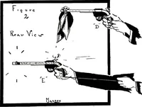 Picture 9 of 53 from New and original magic : comprising a number of novel and entertaining effects, a fund of information for the professional artist and his younger brother, the amateur (1922), leaf 49