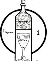 Picture 18 of 53 from New and original magic : comprising a number of novel and entertaining effects, a fund of information for the professional artist and his younger brother, the amateur (1922), leaf 85