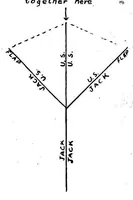 Picture 10 of 12 from Miscellaneous tricks with handkerchiefs : including a fifteen minute act with silks (1921), leaf 26