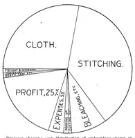 Picture 6 of 6 from Swiss embroidery and lace industry (1908), leaf 31