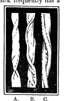 Picture 3 of 17 from Textile calculations : a complete guide to all calculations relating to the construction of all kinds of yarns and fabrics, the analysis of cloth, etc. (1912), leaf 92