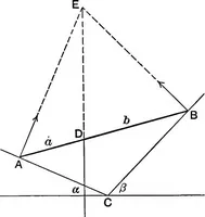 An illustration from An elementary treatise on theoretical mechanics (1893)