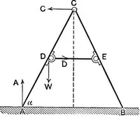 An illustration from An elementary treatise on theoretical mechanics (1893)