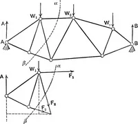 An illustration from An elementary treatise on theoretical mechanics (1893)