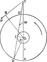 An illustration from An elementary treatise on theoretical mechanics (1893)