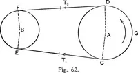An illustration from An elementary treatise on theoretical mechanics (1893)