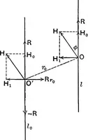 An illustration from An elementary treatise on theoretical mechanics (1893)
