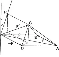 An illustration from An elementary treatise on theoretical mechanics (1893)