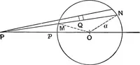 An illustration from An elementary treatise on theoretical mechanics (1893)