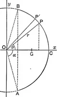 An illustration from An elementary treatise on theoretical mechanics (1893)