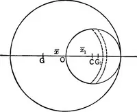 An illustration from An elementary treatise on theoretical mechanics (1893)