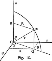 An illustration from An elementary treatise on theoretical mechanics (1893)