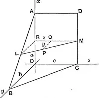 An illustration from An elementary treatise on theoretical mechanics (1893)