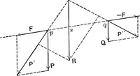 An illustration from An elementary treatise on theoretical mechanics (1893)