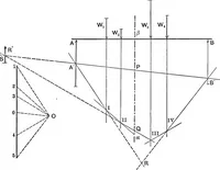 An illustration from An elementary treatise on theoretical mechanics (1893)