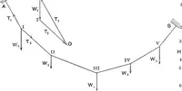 An illustration from An elementary treatise on theoretical mechanics (1893)