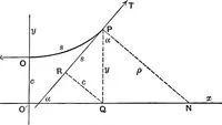 An illustration from An elementary treatise on theoretical mechanics (1893)