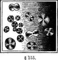 Picture 49 of 86 from How to work with the microscope (1865), leaf 174