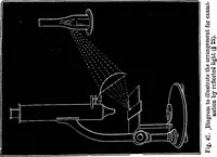 An illustration from How to work with the microscope (1865)
