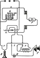 An illustration from American telephone practice (1905)