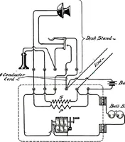 An illustration from American telephone practice (1905)