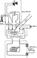 Picture 106 of 462 from American telephone practice (1905), leaf 174
