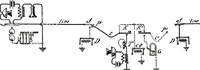 An illustration from American telephone practice (1905)