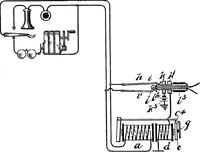 An illustration from American telephone practice (1905)