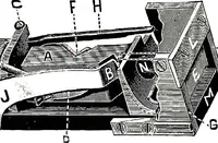An illustration from American telephone practice (1905)