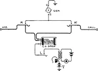 An illustration from American telephone practice (1905)