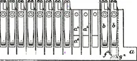 An illustration from American telephone practice (1905)