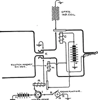 An illustration from American telephone practice (1905)