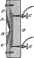 An illustration from American telephone practice (1905)