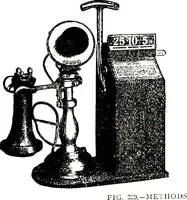 An illustration from American telephone practice (1905)