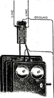 An illustration from American telephone practice (1905)