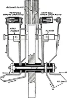 An illustration from American telephone practice (1905)