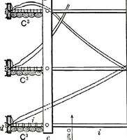 An illustration from American telephone practice (1905)