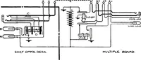 An illustration from American telephone practice (1905)