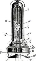 An illustration from American telephone practice (1905)
