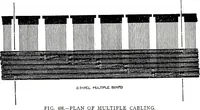Picture 352 of 462 from American telephone practice (1905), leaf 694