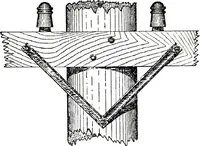 An illustration from American telephone practice (1905)