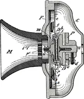 An illustration from American telephone practice (1905)
