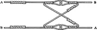An illustration from American telephone practice (1905)