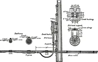 An illustration from American telephone practice (1905)
